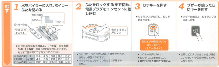 電動餅つき機の使用方法｜餅つき道具レンタル専門店